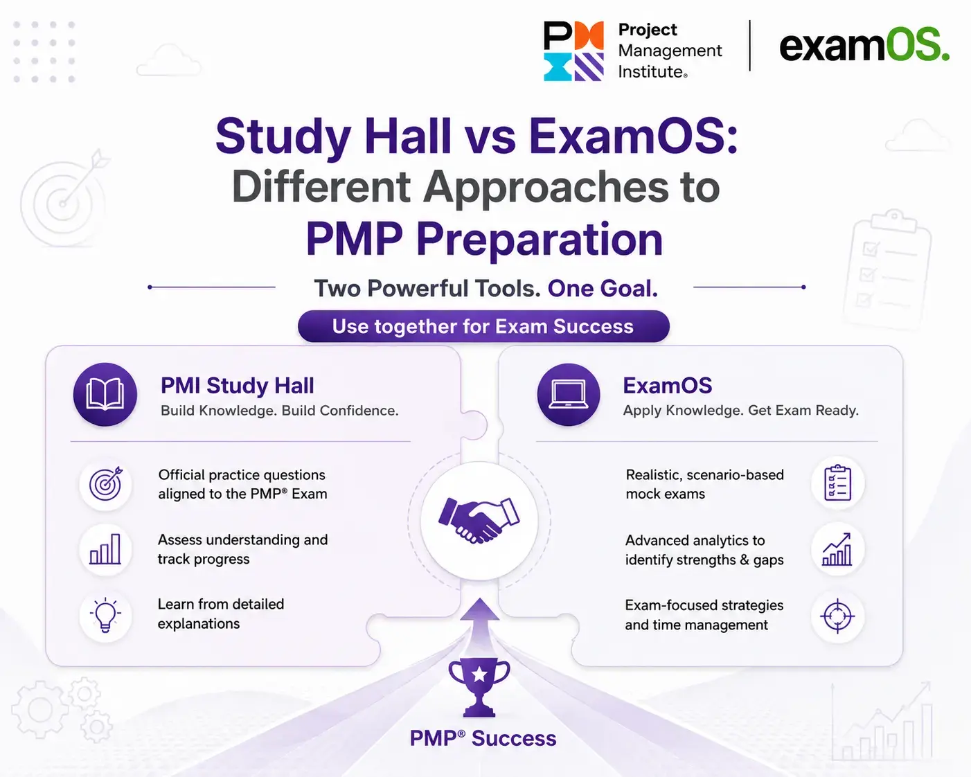 Study Hall vs ExamOS: Different Approaches to PMP Preparation