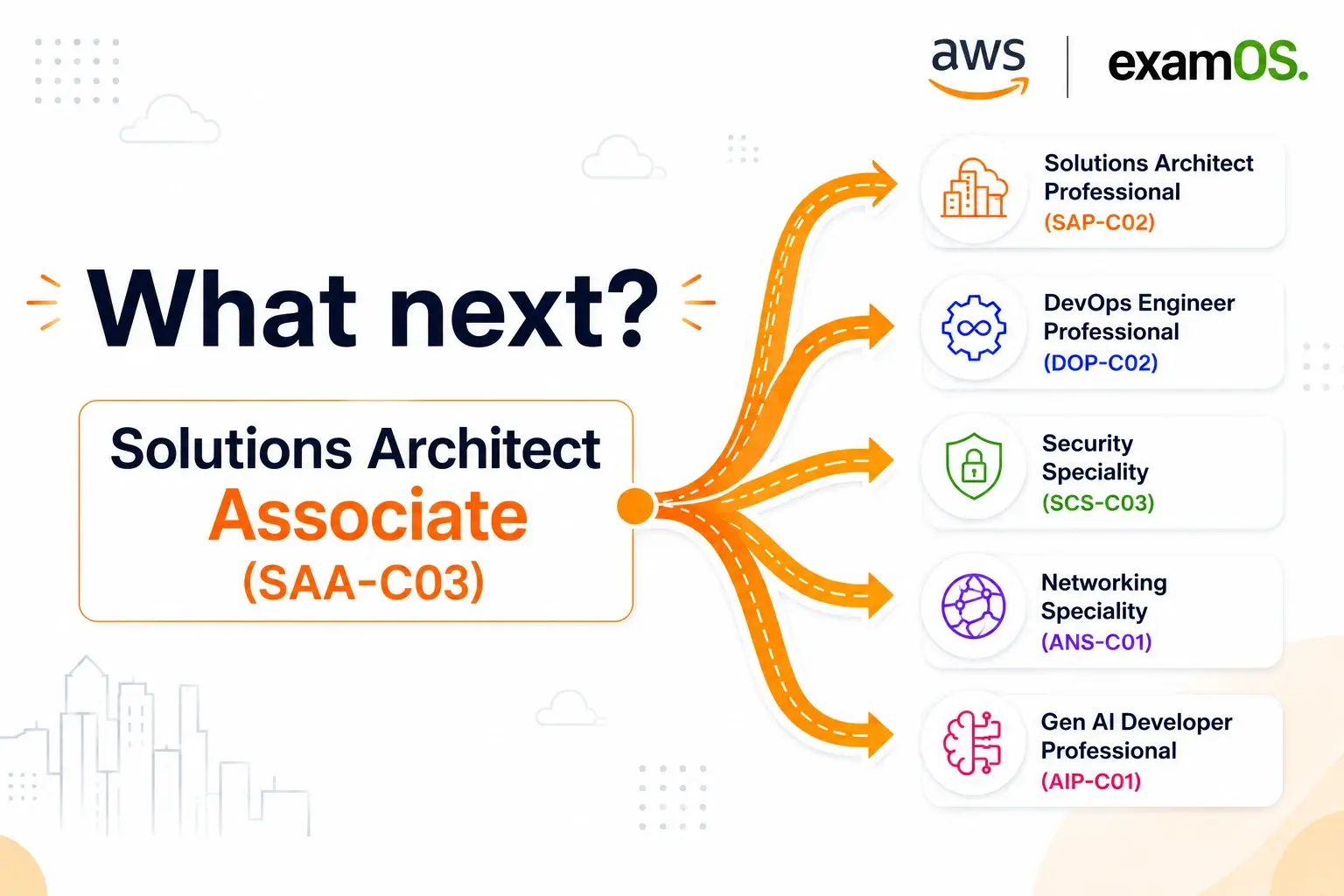 What to Do After Passing the AWS Solutions Architect Associate