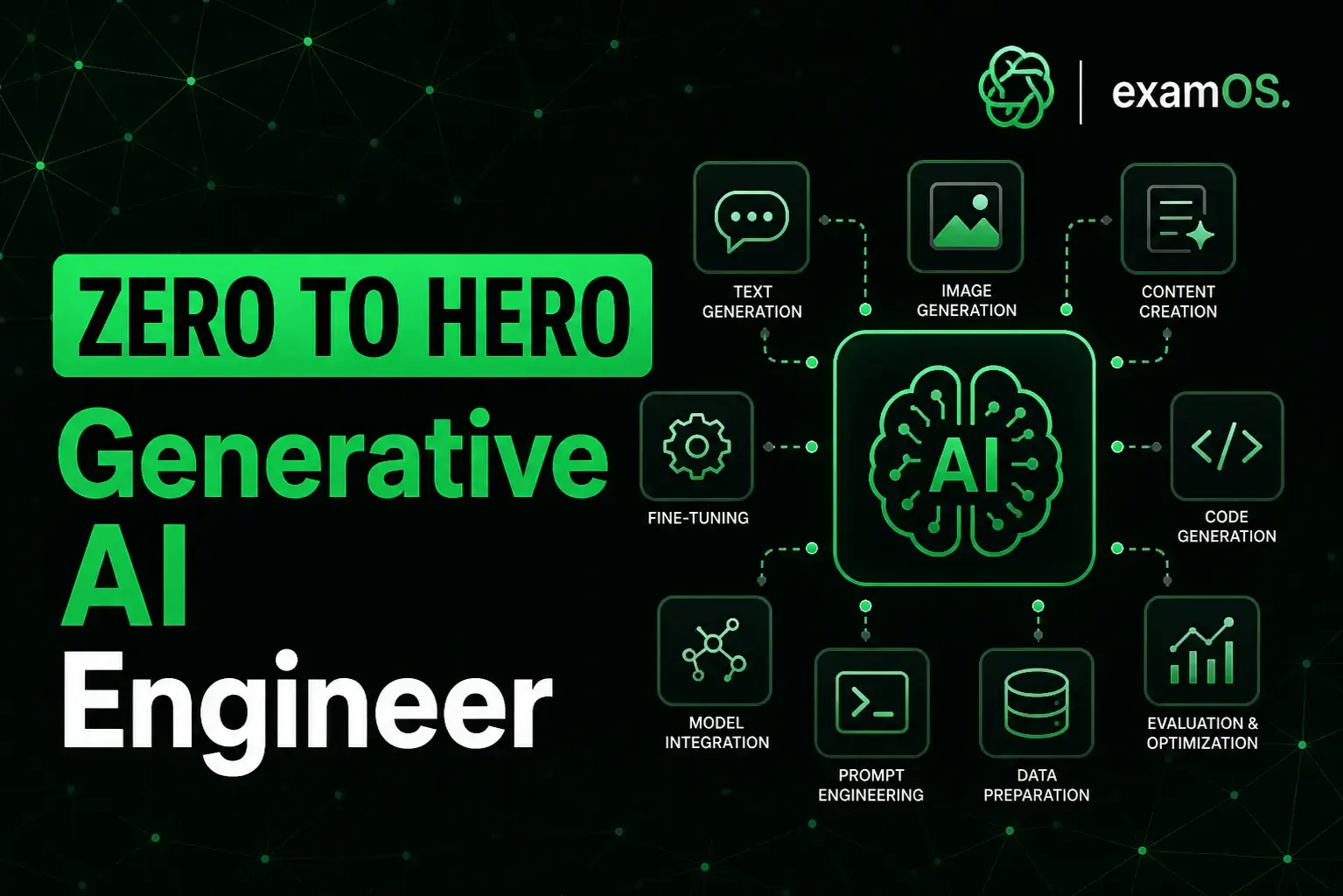 Generative AI Engineer: Zero to Hero