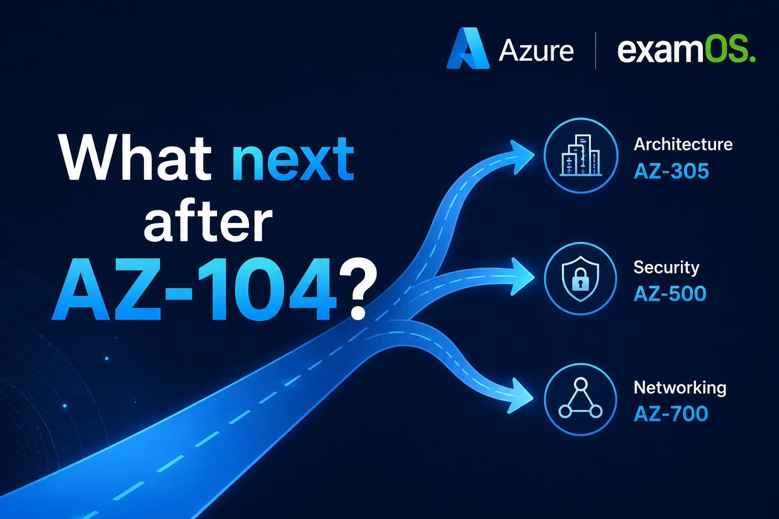 What Next After Passing AZ-104?