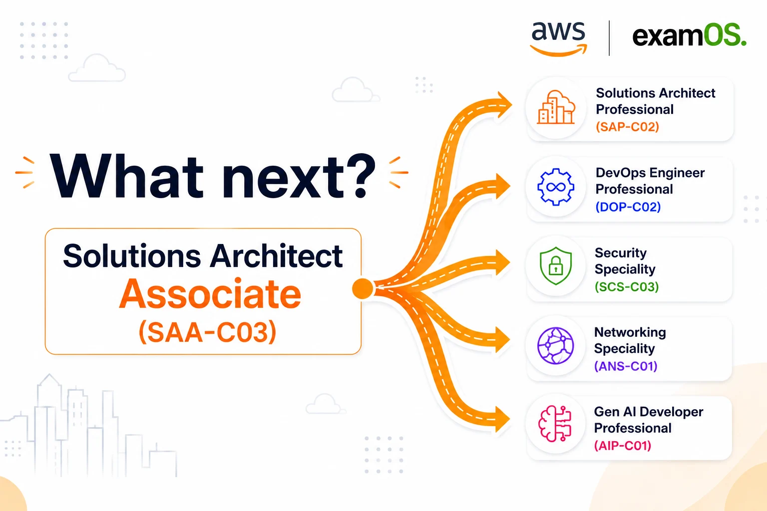 What to Do After Passing the AWS Solutions Architect Associate
