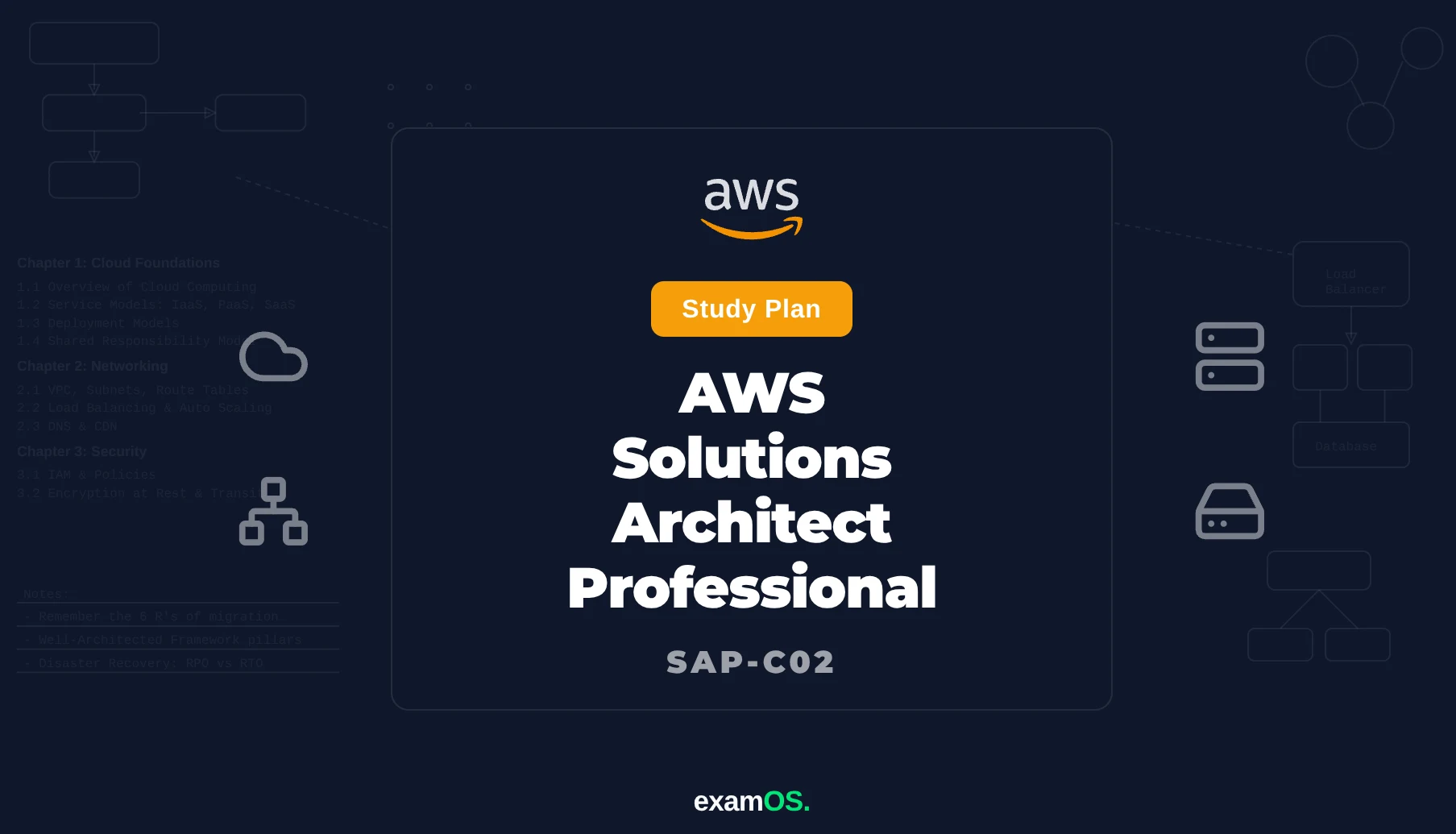 AWS Solutions Architect Professional (SAP-C02) – Study Plan